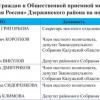 ГРАФИК приема граждан в Общественной приемной местного отделения партии «Единая Россия» Дзержинского района на ноябрь 2017 года
